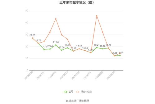 海油发展2023年财报解读 净利增长近三成，数字化服务引领未来
