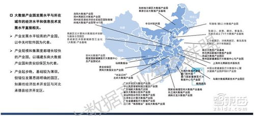 收藏必备 最新大数据产业地图发布，十大生态金矿与百大公司全解析