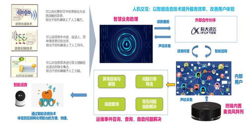 数据驱动服务运营 从理论基石到实务精要