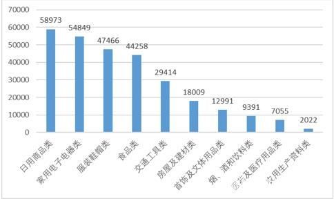 中消协发布消费警示 预制菜未告知、转网设置障碍等数据服务问题引关注
