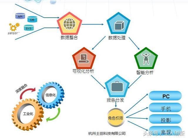 工业大数据可视化系统建设指南 从数据到洞察的关键路径
