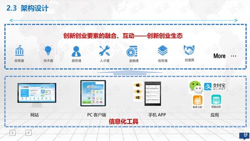 创新创业大数据服务整体解决方案