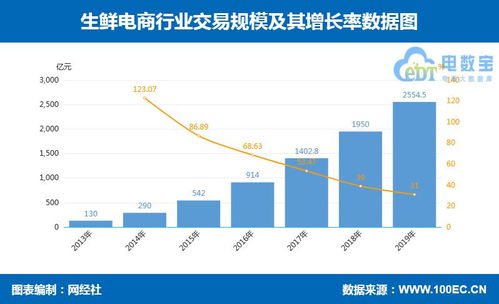 14张数据图看清零售电商八大核心赛道 跨境、社交、农村、生鲜及各品类深度解析