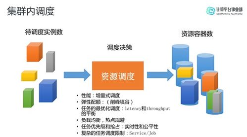 MaxCompute 基于Serverless的高可用大数据计算服务与云端数据实践
