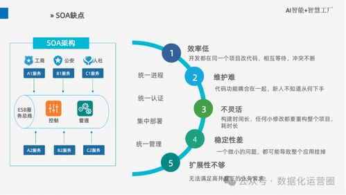 精品可编辑PPT·AI智能智慧工厂厂区整体解决方案与网数据服务探讨