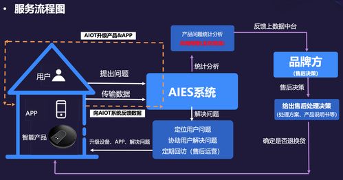 按效果付费引领售后新范式 愚公科技完成近千万Pre-A轮融资