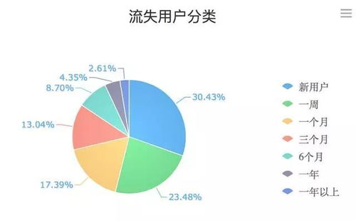 运营技能丨App数据分析到底要分析什么？一文读懂数据驱动的核心逻辑